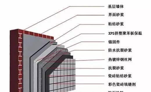 建筑保温案例分析_高层图书馆建筑案例的分析_建筑保温玻纤铝箔袋