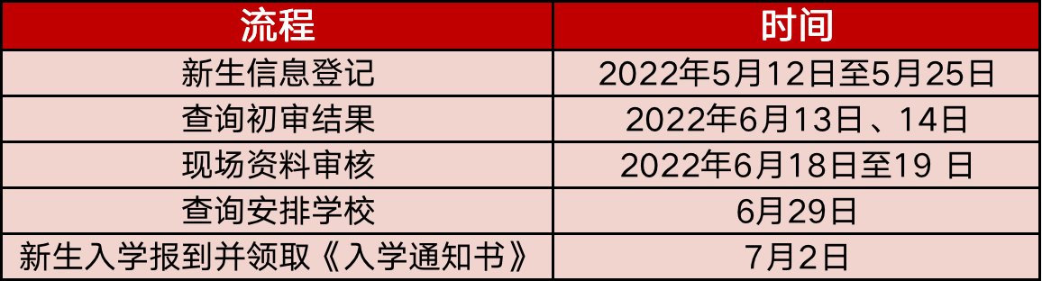 汉阳2022幼升小政策盘点（含入学条件+流程及时间）