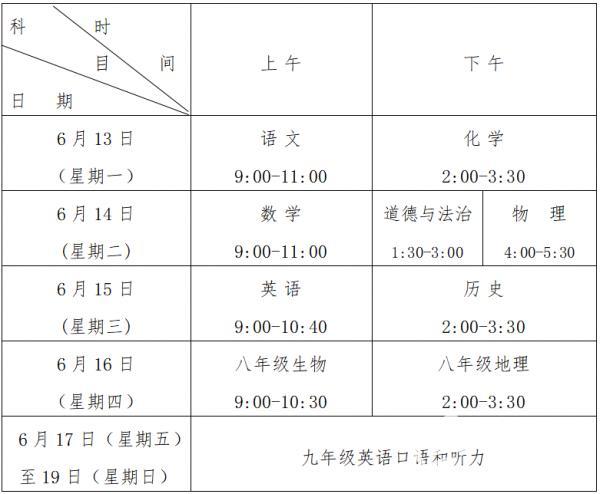 青岛20余万人参加初中学业水平考试不允许考生带手表入场