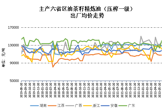 新华财经·指数5月下半月全国油茶籽精炼油（压榨一级）价格指数微幅下行