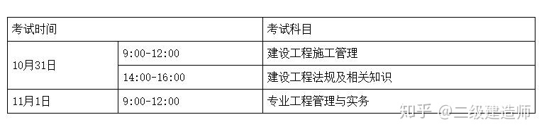 湖南省2020年二级建造师报名及考试时间