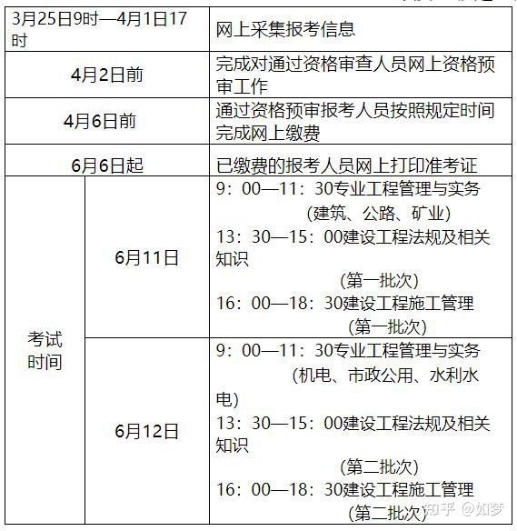 河北2022年二级建造师考试报名：3月25日-4月1日（含相关通知）