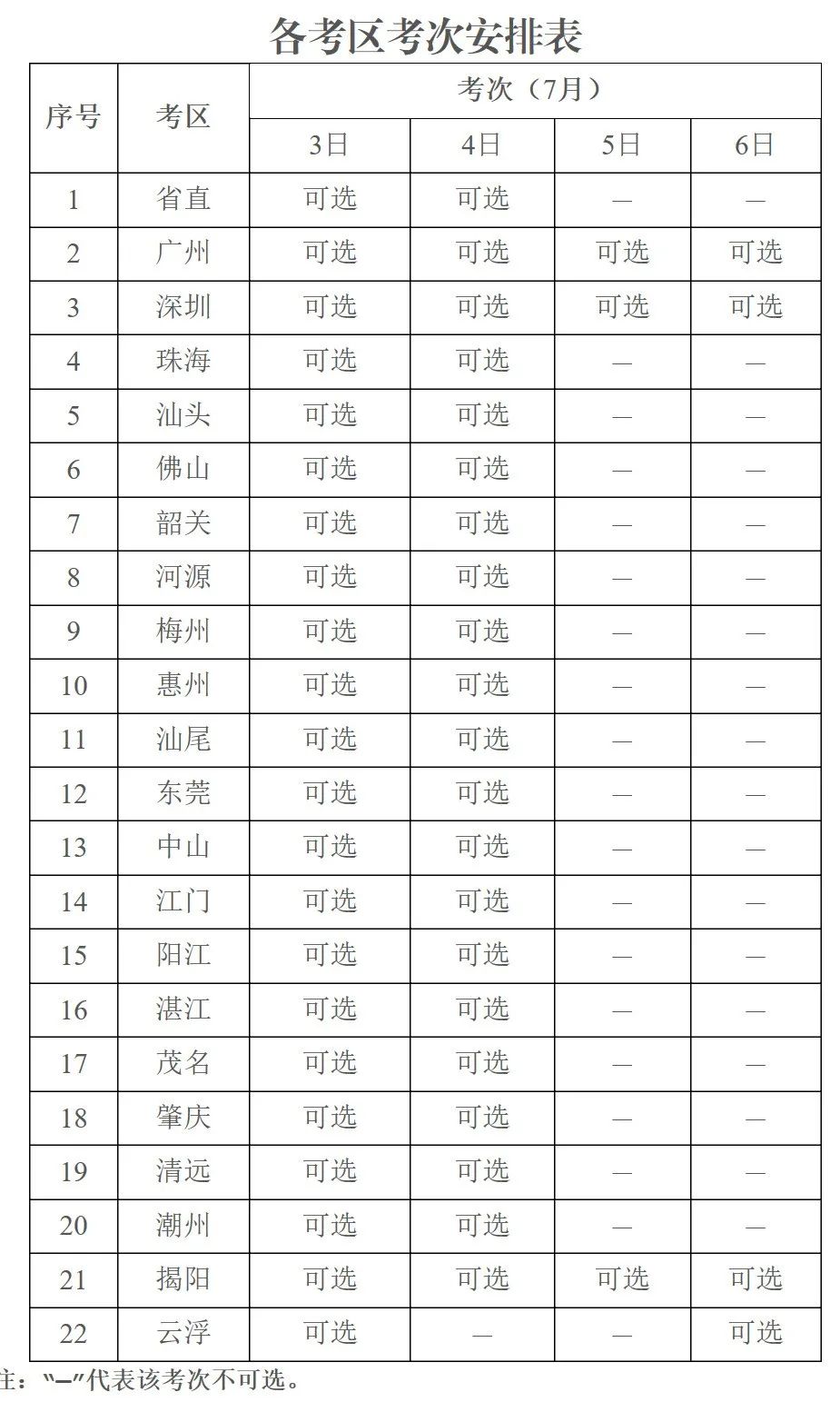 重磅通知！2021年广东省二级造价师考试将于7月3日-6日进行！报名时间为5月25日-6月3日！